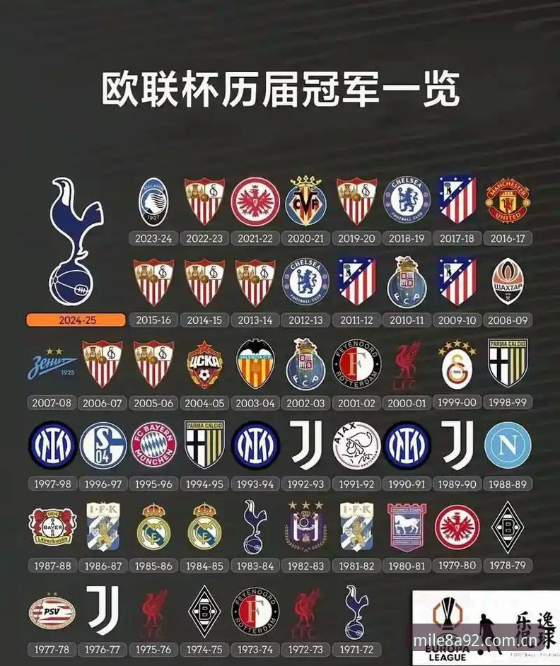 阿斯顿维拉欧联杯夺冠创历史，米乐m6用户见证30年冠军荒终结